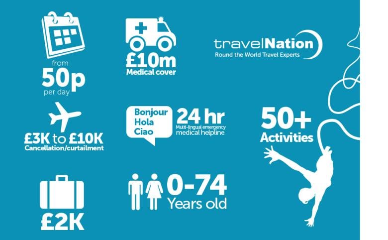 Travel Nation travel insurance | Round the world travel insurance