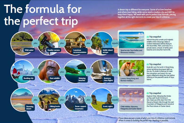The formula for a perfect trip | Travel Nation